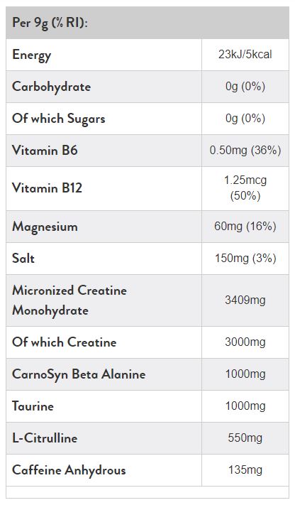 C4 Sport Pre-Workout / 30 Servings - 0.270 kg