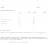 80 proteína de suero | WPC Instant - 908 gramos