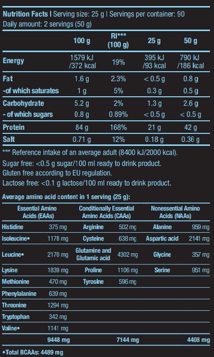 ISO VHEI nulis - 0,025 kg