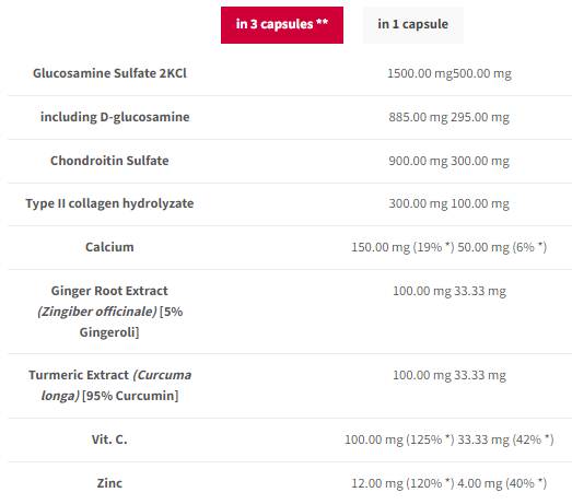 Společná terapie plus | Vzorec podpory kloubů - 120 tobolek