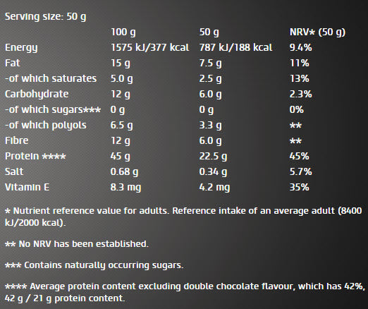 Nullriba / 50g.