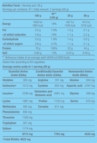 100% gryno VHEI - 2,27 kg