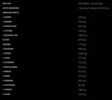 Amino 10,000 - 300 tabletas