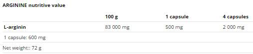 Arginin 500 mg - 120 tobolek