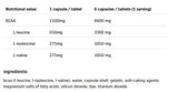 BCAA 1100 2: 1: 1 - 300 Kapselen