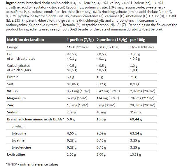 BCAA 20:1:1 - 500 grams