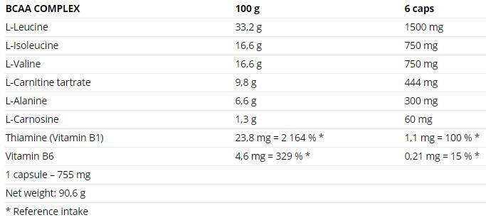 BCAA -complex - 120 capsules