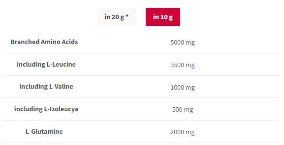 BCAA G-FORCE | BCAA + glutaminepoeder - 300 gram