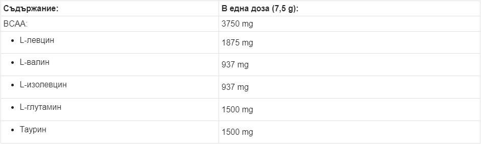 BCAA Max Support - 250 Gramm