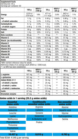 Jautienos baltymai - 1,816 kg