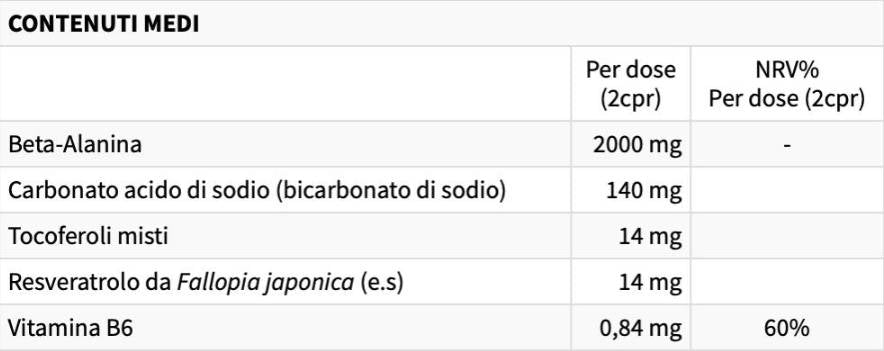 Beta Alanina | Uithoudingsverbeterde formule - 90 tabletten