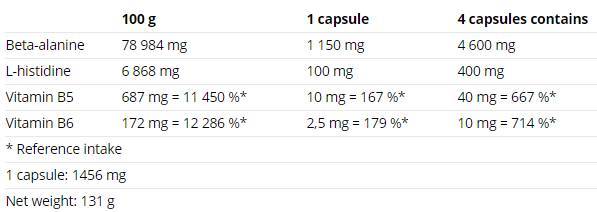 Beta -Lanine gecomprimeerde doppen - 90 capsules