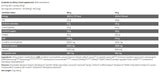 Black Line / Anabolic ISO Whey - 908 Gramm