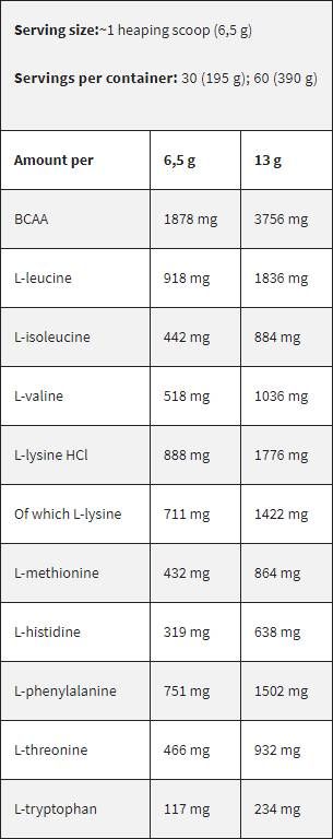 Zwarte lijn / EAA / Essentiële aminozuren - 390 gram
