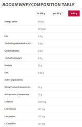 Boogie Whey | Obohaceno kreatinem - 500 gramů