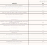 CV Stack | Serce i cholesterolu wspierają 180 kapsułek