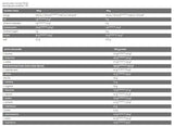Core ISO - 100% izolát syrovátkového proteinu - 2000 gramů