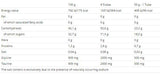 Carbosnack Sachet - 18 x 55 grams