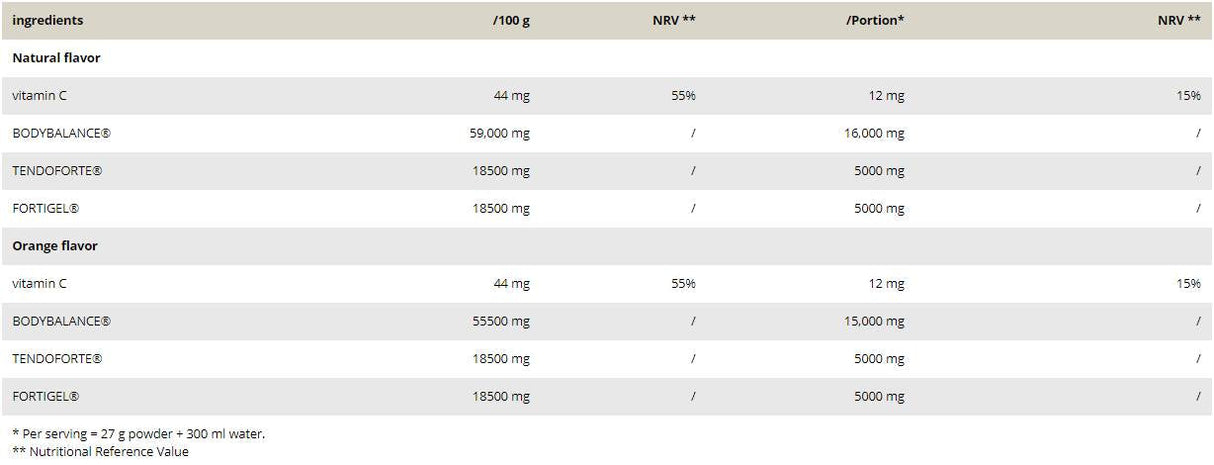 Kolageno pro/Bioaktyvių kolageno peptidai - 540 gramų