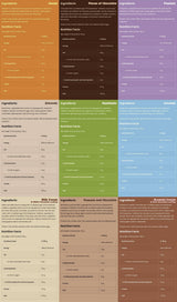 Cookies - sem açúcar ~ lanche saudável | Sabores diferentes 100 ~ 130 gramas