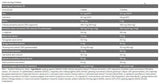 Prueba de núcleo - 90 tabletas