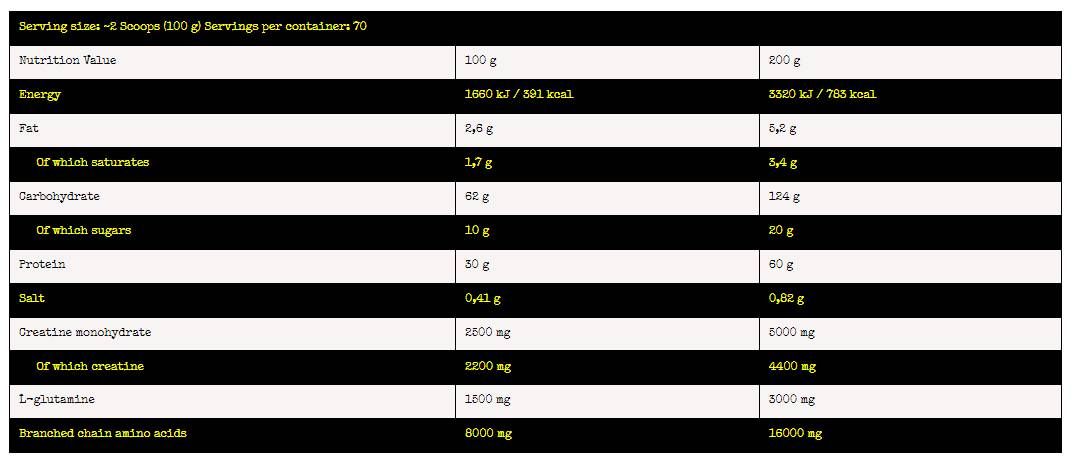 Nuclear Atomic | Mass Gainer Formula - 7000 grams