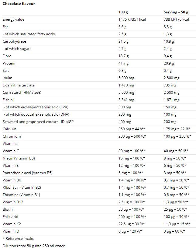 Diet Protein 560 grams