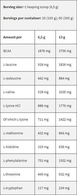 Black Line / EAA / Essential Amino Acids - 195 grams