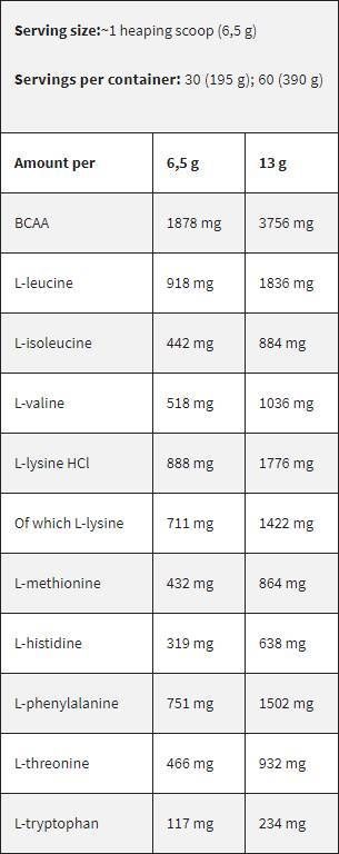 Juodoji linija / EAA / Essential Amino rūgštys - 6,2 gramo