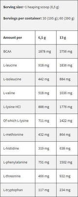 Black Line / EAA / Essential Amino Acids - 6.2 грама