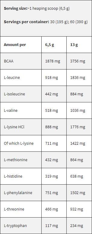 Black Line / EAA / Essential Amino Acids - 390 grams