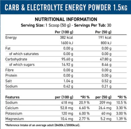 Ekater Energie Zesummen Eng Aktivitéiten | Geschwindegkeet Brennstoffergie - 1500 Gramm