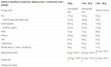 Excenent Protein Base Zestaw 85G 9 x 85 gramów