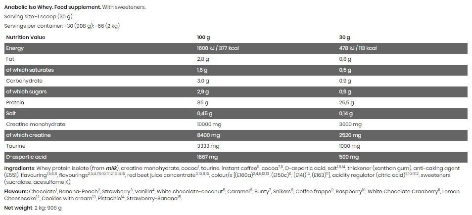 Black Line / Anabolic Iso Whey - 908 grams