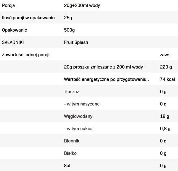 Uebst sprëtzen 500 Gramm