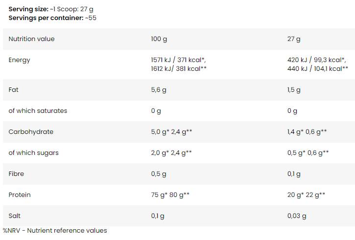 Anabolique Pro-Blend 5 | Matrice multi-protéines - 2000 grammes