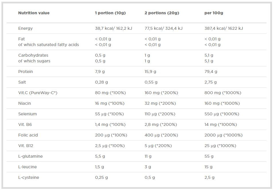 GLUTAMINE XPLODE - 500 grams