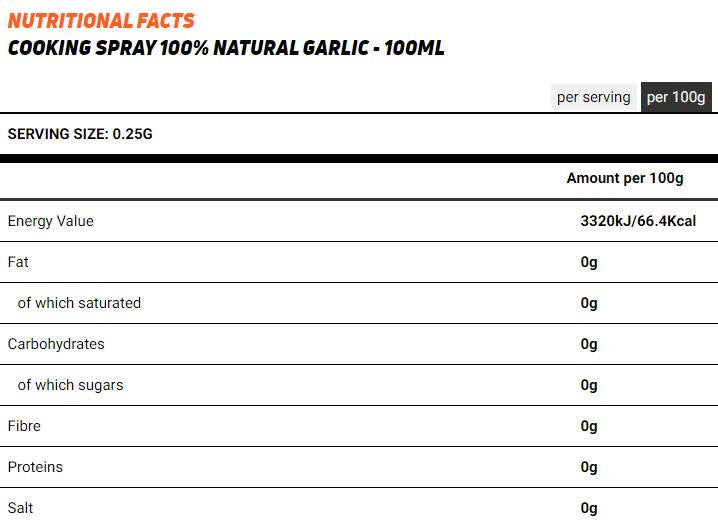 Knuewelek / Kachen Spray - 250 ml