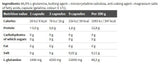 Glutamine Mega Caps 1400 - 120 cápsulas