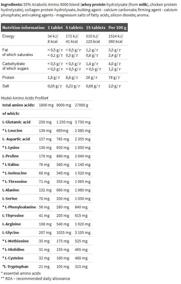Glutamiini megamütsid 1400 - 30 x 30 kapslit