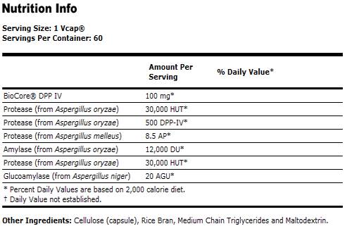 Gluten Digest Enzymes - 60 capsule