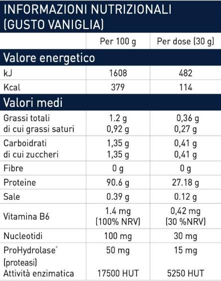 HTP WHEY Hydrolizat | z nukleotydami i prohydrolase® - 750 gramów