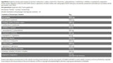 „Hydro Amino/Ice“ serija - 16 gramų