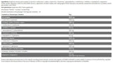 Hydro Amino / Eis Serie - 480 Gramm