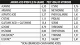 Hydro-HD 700 gramas