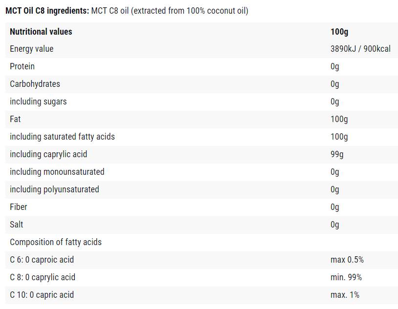 MCT Oil | Pure C8 - Keto Energy Source - 400 мл - Feel You