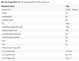 MCT Oil | Pure C8 - Keto Energy Source - 400 мл - Feel You