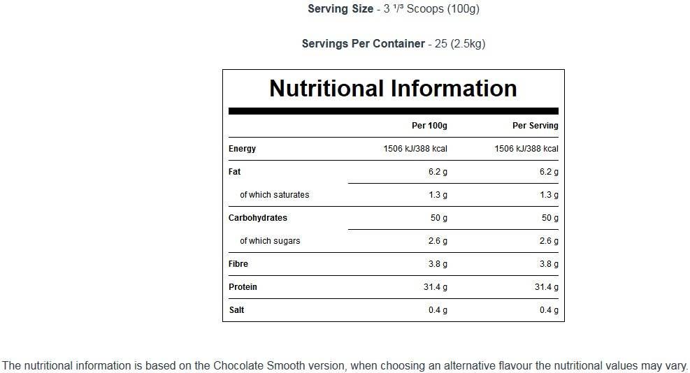 Impact gewichtstoename mengsel - 2500 gram