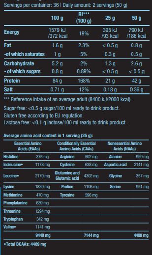 ISO VHEI ZERO - 0.908 KG