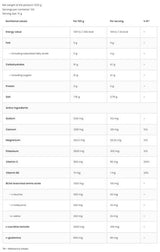 Isotonic Powder + BCAA, L-Carnitine, L-Glutamine - 500 grams